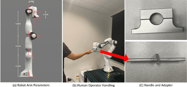 Figure 4 for Force-Based Robotic Imitation Learning: A Two-Phase Approach for Construction Assembly Tasks