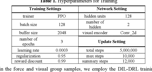 Figure 2 for Force-Based Robotic Imitation Learning: A Two-Phase Approach for Construction Assembly Tasks