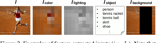 Figure 2 for Bias in Gender Bias Benchmarks: How Spurious Features Distort Evaluation