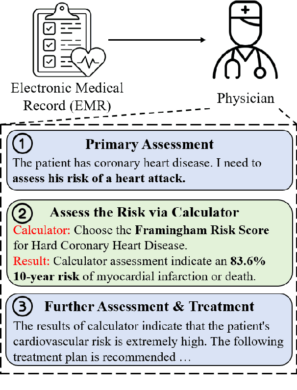 Figure 1 for MeNTi: Bridging Medical Calculator and LLM Agent with Nested Tool Calling