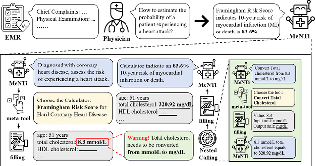 Figure 3 for MeNTi: Bridging Medical Calculator and LLM Agent with Nested Tool Calling