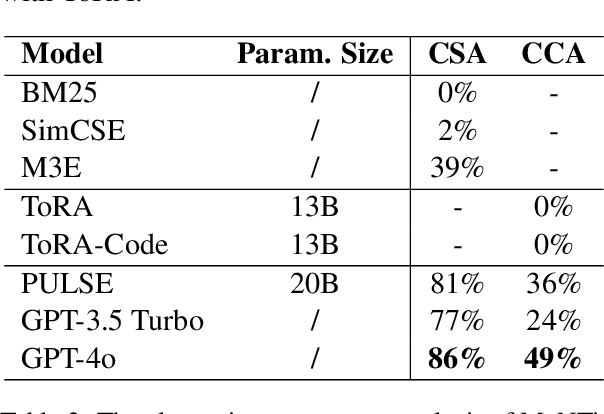 Figure 4 for MeNTi: Bridging Medical Calculator and LLM Agent with Nested Tool Calling