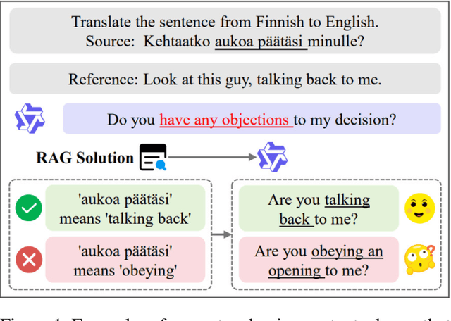 Figure 1 for Exposing the Cracks: Vulnerabilities of Retrieval-Augmented LLM-based Machine Translation