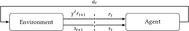Figure 1 for Imitation Learning: A Survey of Learning Methods, Environments and Metrics