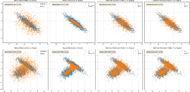 Figure 4 for Distributional Shrinkage I: Universal Denoisers in Multi-Dimensions