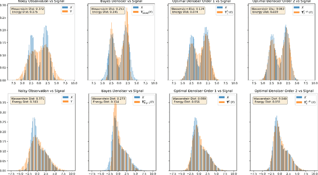 Figure 1 for Distributional Shrinkage I: Universal Denoisers in Multi-Dimensions