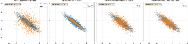 Figure 2 for Distributional Shrinkage I: Universal Denoisers in Multi-Dimensions