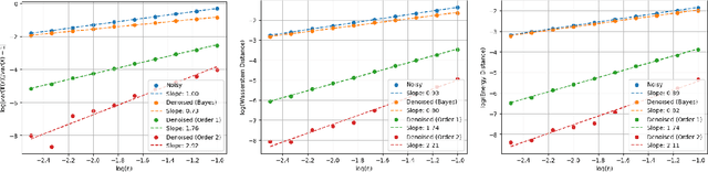 Figure 3 for Distributional Shrinkage I: Universal Denoisers in Multi-Dimensions