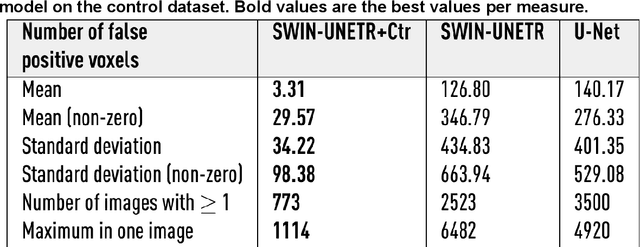 Figure 2 for Generalizable automated ischaemic stroke lesion segmentation with vision transformers