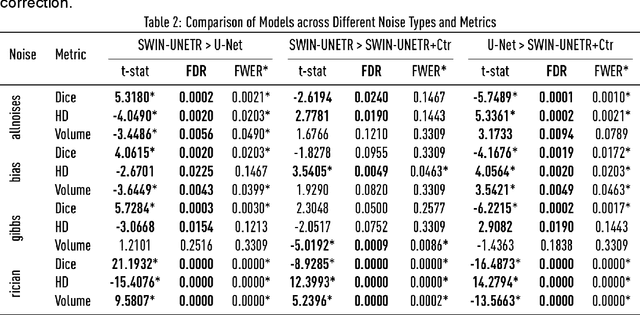 Figure 3 for Generalizable automated ischaemic stroke lesion segmentation with vision transformers