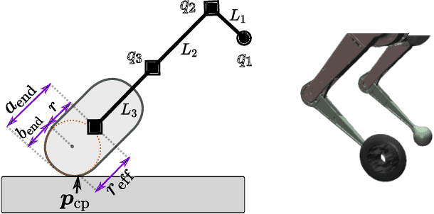 Figure 2 for State Estimation for Hybrid Locomotion of Driving-Stepping Quadrupeds