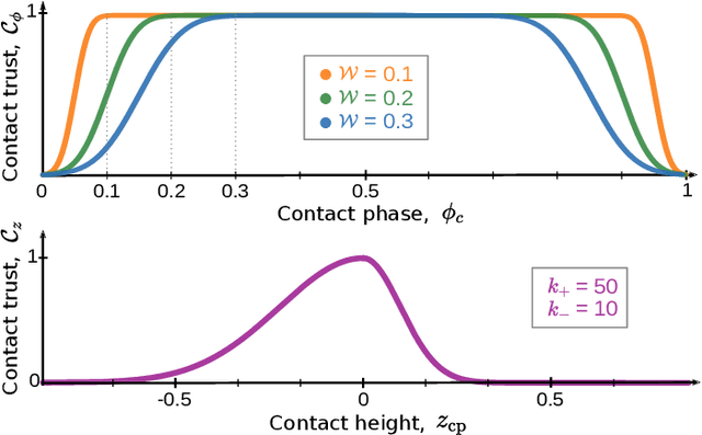 Figure 3 for State Estimation for Hybrid Locomotion of Driving-Stepping Quadrupeds