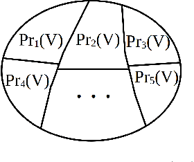 Figure 2 for Constrained Identifiability of Causal Effects