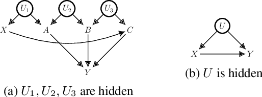 Figure 3 for Constrained Identifiability of Causal Effects
