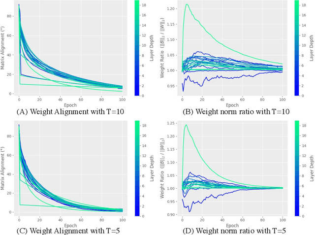 Figure 4 for Synaptic Dynamics Realize First-order Adaptive Learning and Weight Symmetry