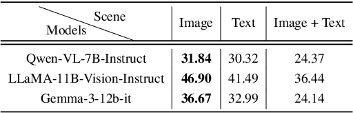 Figure 4 for HEAL: An Empirical Study on Hallucinations in Embodied Agents Driven by Large Language Models