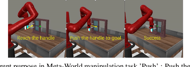 Figure 1 for Contrastive Modules with Temporal Attention for Multi-Task Reinforcement Learning