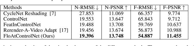 Figure 2 for FloAt: Flow Warping of Self-Attention for Clothing Animation Generation