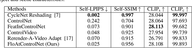 Figure 4 for FloAt: Flow Warping of Self-Attention for Clothing Animation Generation