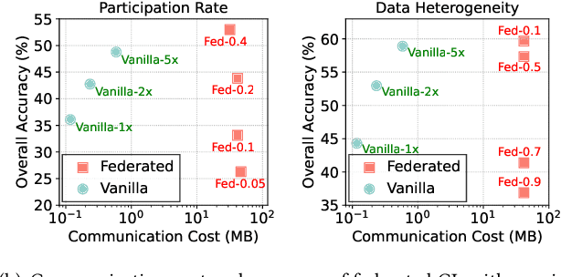 Figure 3 for Delta: A Cloud-assisted Data Enrichment Framework for On-Device Continual Learning
