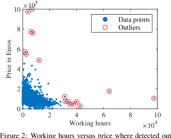Figure 3 for Benchmarking Automated Machine Learning Methods for Price Forecasting Applications