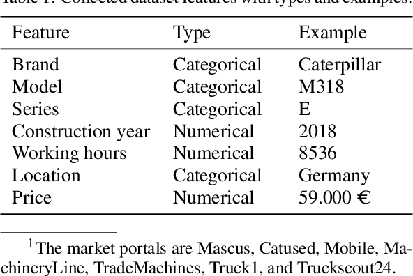 Figure 2 for Benchmarking Automated Machine Learning Methods for Price Forecasting Applications