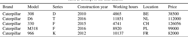 Figure 4 for Benchmarking Automated Machine Learning Methods for Price Forecasting Applications