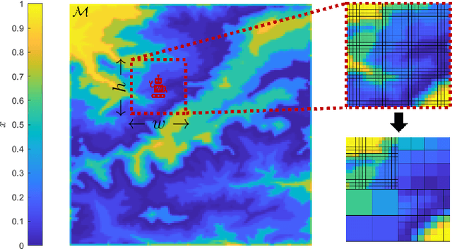 Figure 1 for Communication-Aware Iterative Map Compression for Online Path-Planning