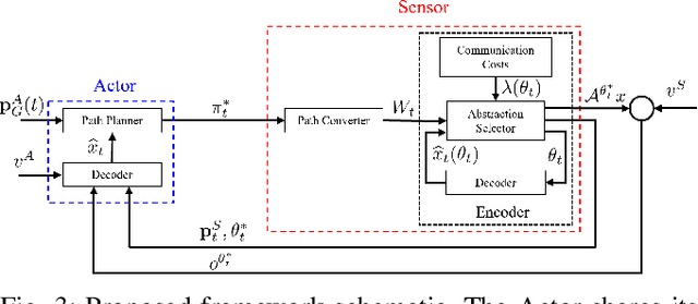 Figure 3 for Communication-Aware Iterative Map Compression for Online Path-Planning