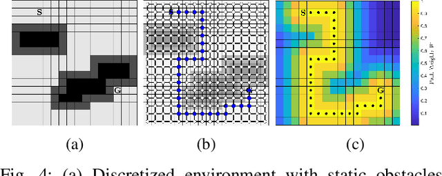 Figure 4 for Communication-Aware Iterative Map Compression for Online Path-Planning