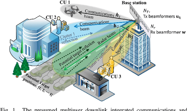 Figure 1 for Detection with Uncertainty in Target Direction for Dual Functional Radar and Communication Systems