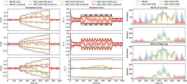 Figure 2 for Night-Voyager: Consistent and Efficient Nocturnal Vision-Aided State Estimation in Object Maps