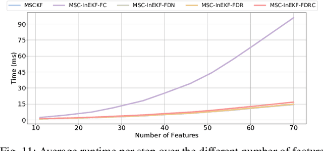 Figure 3 for Night-Voyager: Consistent and Efficient Nocturnal Vision-Aided State Estimation in Object Maps