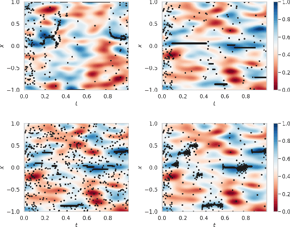Figure 4 for Quick-Draw Bandits: Quickly Optimizing in Nonstationary Environments with Extremely Many Arms