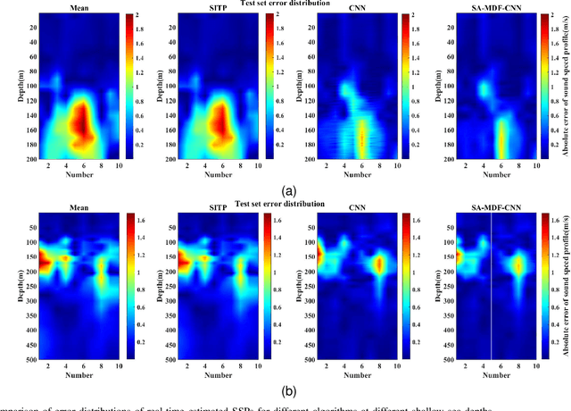 Figure 2 for An Attention-Assisted AI Model for Real-Time Underwater Sound Speed Estimation Leveraging Remote Sensing Sea Surface Temperature Data