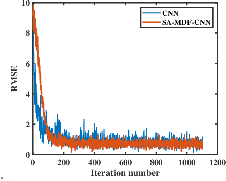 Figure 4 for An Attention-Assisted AI Model for Real-Time Underwater Sound Speed Estimation Leveraging Remote Sensing Sea Surface Temperature Data