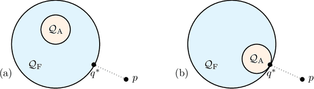 Figure 1 for Amortized Variational Inference: When and Why?