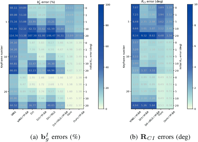 Figure 2 for DOGE: An Extrinsic Orientation and Gyroscope Bias Estimation for Visual-Inertial Odometry Initialization