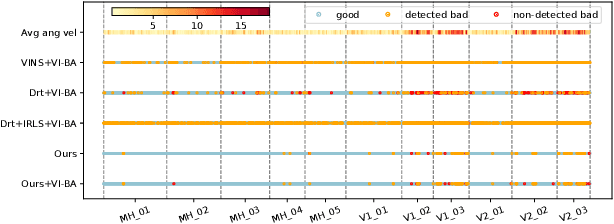 Figure 3 for DOGE: An Extrinsic Orientation and Gyroscope Bias Estimation for Visual-Inertial Odometry Initialization