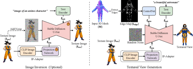 Figure 3 for EASI-Tex: Edge-Aware Mesh Texturing from Single Image