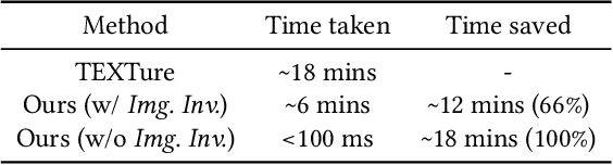 Figure 4 for EASI-Tex: Edge-Aware Mesh Texturing from Single Image