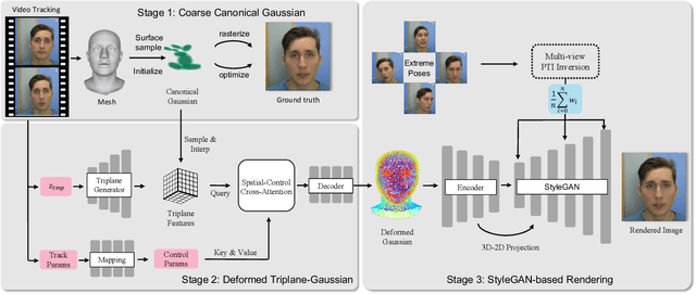 Figure 2 for Emo-Avatar: Efficient Monocular Video Style Avatar through Texture Rendering