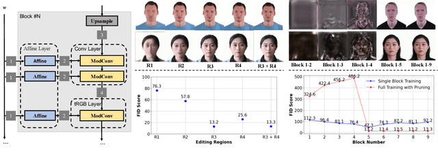 Figure 4 for Emo-Avatar: Efficient Monocular Video Style Avatar through Texture Rendering