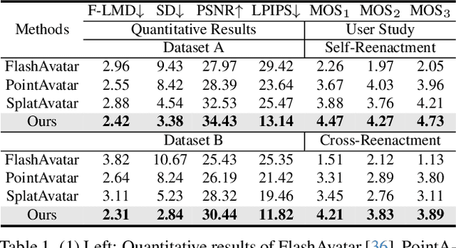 Figure 1 for Emo-Avatar: Efficient Monocular Video Style Avatar through Texture Rendering
