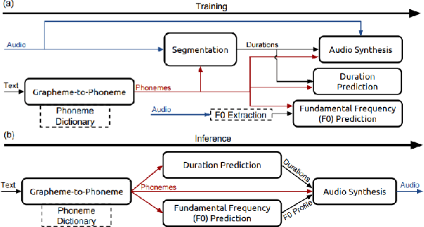 Figure 4 for Privacy-preserving and Privacy-attacking Approaches for Speech and Audio -- A Survey