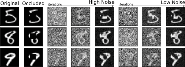 Figure 4 for Brain-like Flexible Visual Inference by Harnessing Feedback-Feedforward Alignment