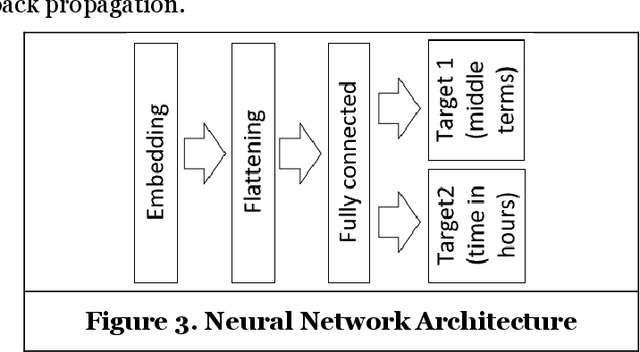 Figure 4 for Unsupervised Threat Hunting using Continuous Bag-of-Terms-and-Time (CBoTT)