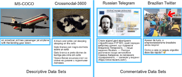 Figure 3 for C-CLIP: Contrastive Image-Text Encoders to Close the Descriptive-Commentative Gap