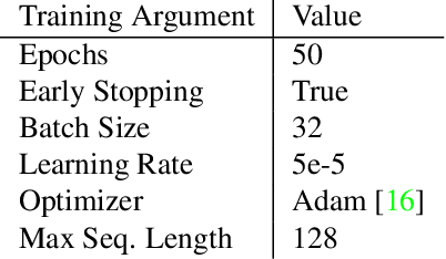 Figure 2 for C-CLIP: Contrastive Image-Text Encoders to Close the Descriptive-Commentative Gap