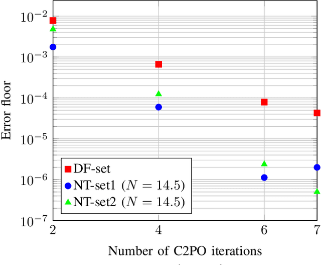 Figure 3 for Training Channel Selection for Learning-based 1-bit Precoding in Massive MU-MIMO